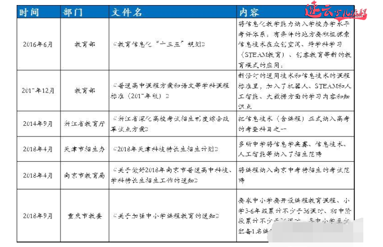 济南少儿编程：济南少儿编程体验课，汇集所有家长的问题！~山东少儿编程~少儿编程(图5)