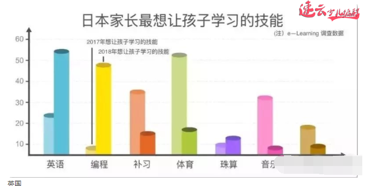 济南少儿编程培训：编程教育进入学校，编程思维更加重要！~山东少儿编程培训~少儿编程培训(图8)