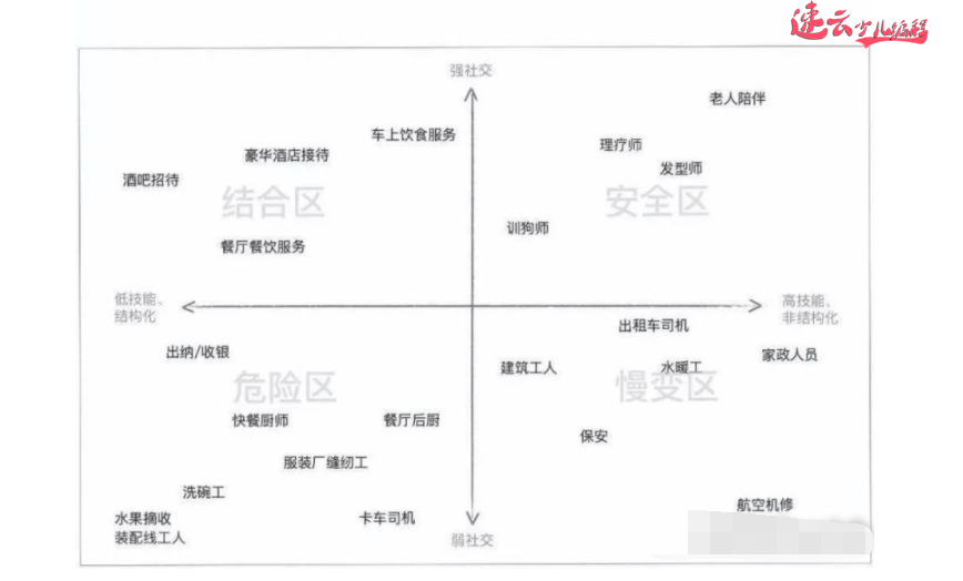 济南机器人编程培训：人工智能“抱歉，你被未来开除了！”~山东机器人编程培训~机器人编程培训(图6)