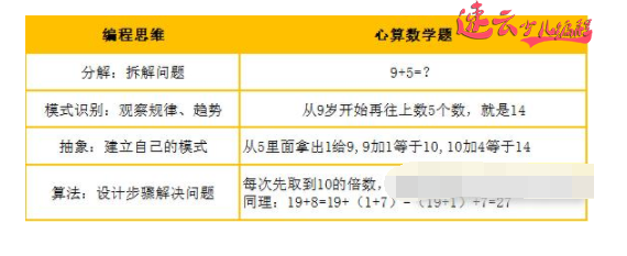 济南少儿编程：编程教育关乎孩子未来，家长们必看！山东少儿编程~少儿编程(图6)