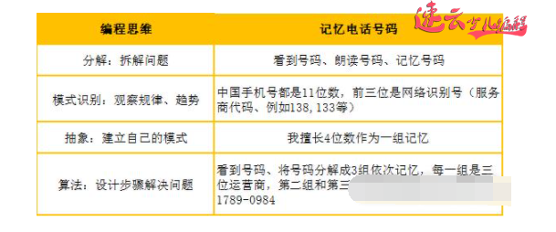 济南少儿编程：编程教育关乎孩子未来，家长们必看！山东少儿编程~少儿编程(图7)