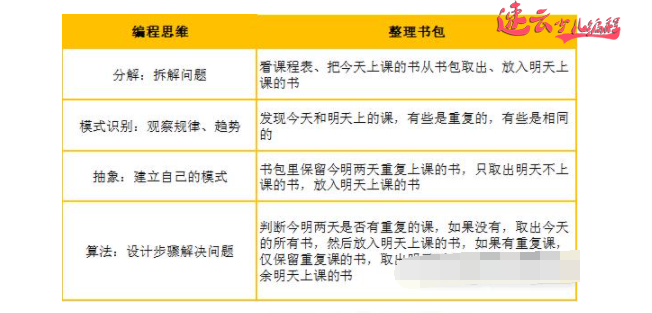 济南少儿编程：编程教育关乎孩子未来，家长们必看！山东少儿编程~少儿编程(图8)