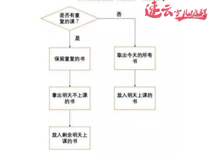 济南少儿编程：编程教育关乎孩子未来，家长们必看！山东少儿编程~少儿编程(图9)