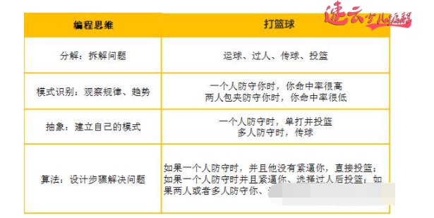 济南少儿编程：编程教育关乎孩子未来，家长们必看！山东少儿编程~少儿编程(图10)