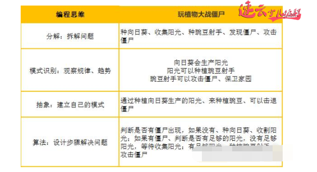 济南少儿编程：编程教育关乎孩子未来，家长们必看！山东少儿编程~少儿编程(图12)