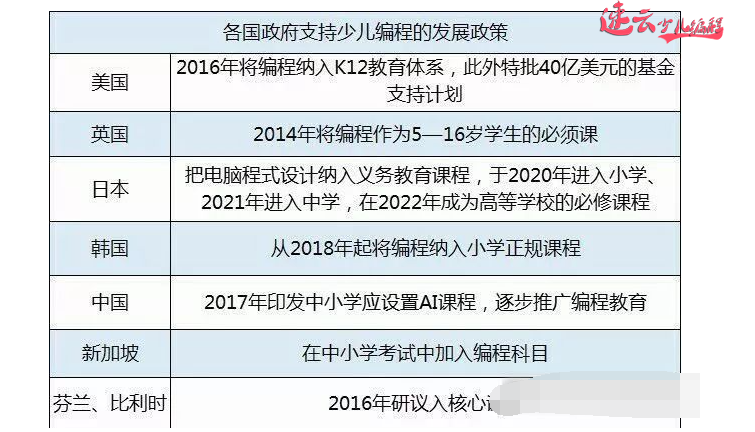 济南少儿编程：二十一世纪，人工智能是孩子们必备的技能！~山东少儿编程~少儿编程(图3)