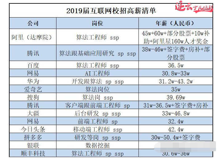 山东少儿编程：让孩子学习少儿编程，这钱该不该花？~济南少儿编程~少儿编程(图4)