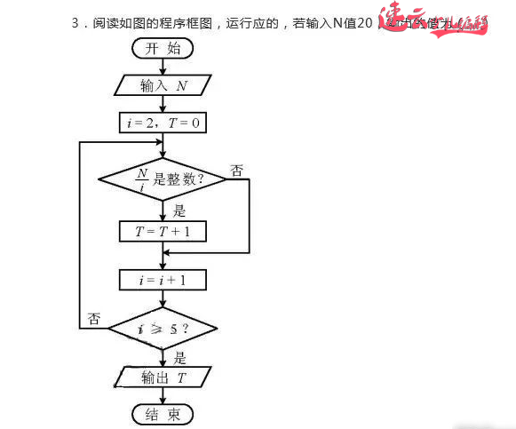 山东少儿编程：编程正式进军高考！孩子学习编程已成定局！~济南少儿编程~少儿编程(图4)