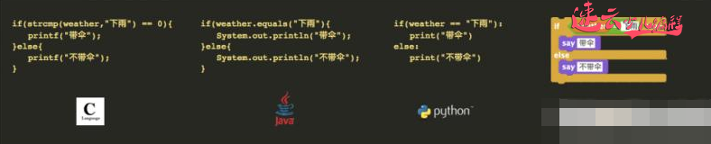 山东少儿编程：编程教育！孩子该学习哪一门语言比较靠谱？~济南少儿编程~少儿编程(图10)