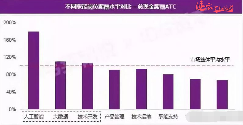 济南少儿编程：高考放榜，人工智能已成学子热门专业！~山东少儿编程~少儿编程(图5)