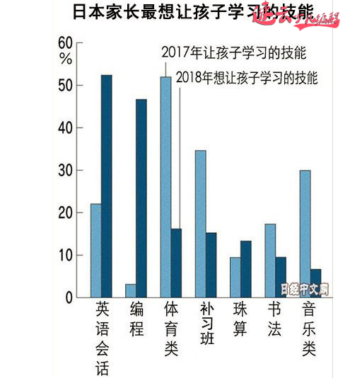 济南机器人编程：2020年，日本中小学进入“编程教育”新时代！~山东机器人编程~机器人编程(图3)