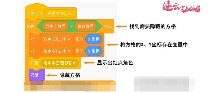 济南少儿编程培训：Scratch少儿编程竞赛获奖作品“古诗拼图”！~山东少儿编程~少儿编程(图18)