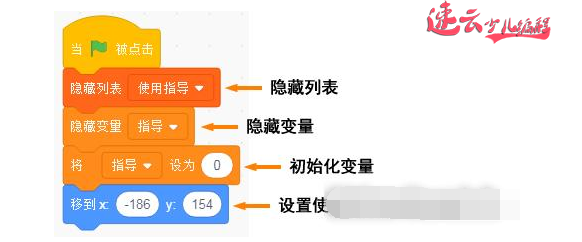 山东机器人编程：Scratch全国少儿编程大赛获奖作品“火车站广播系统”！~(图5)