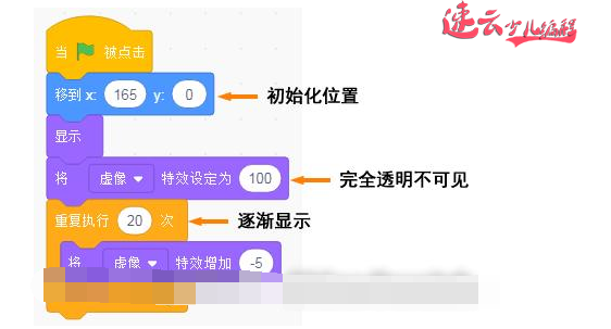 济南少儿编程培训：解读Scratch全国少儿编程大赛获奖作品“记忆碎片”上~山东少儿编程培训~少儿编程(图4)