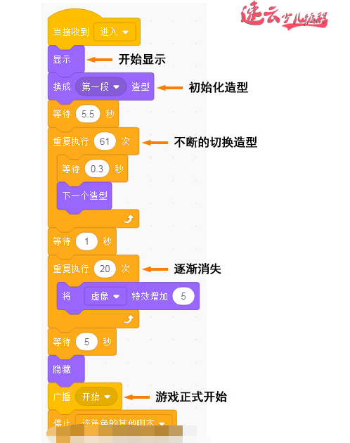 济南少儿编程培训：解读Scratch全国少儿编程大赛获奖作品“记忆碎片”上~山东少儿编程培训~少儿编程(图9)