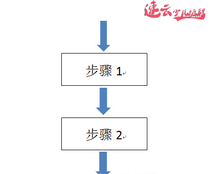 济南少儿编程：Scratch编程让孩子制作赛船游戏！~山东少儿编程~少儿编程(图1)