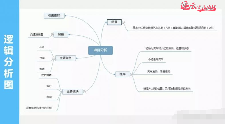 济南少儿编程：Scratch图形化编程学习内容~坐标~角度~负数！~山东少儿编程~少儿编程(图17)