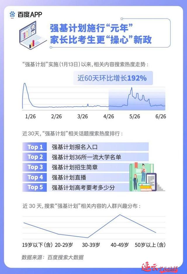 百度发布高考搜索大数据，人工智能、新媒体、临床医学等成今年热搜专业(图6)