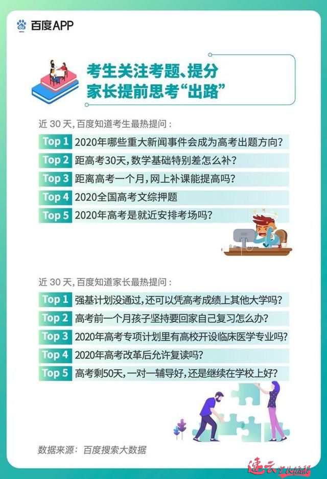 百度发布高考搜索大数据，人工智能、新媒体、临床医学等成今年热搜专业(图2)