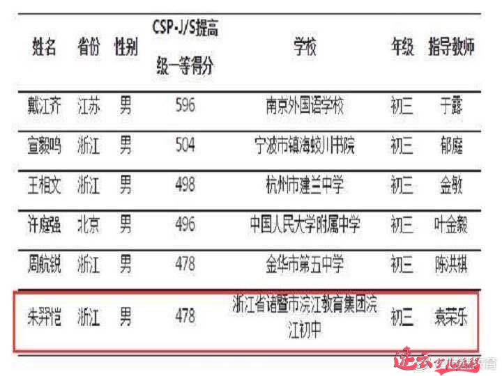 他拿到了！诸暨初中生首枚信息学国际金牌！ (图2)