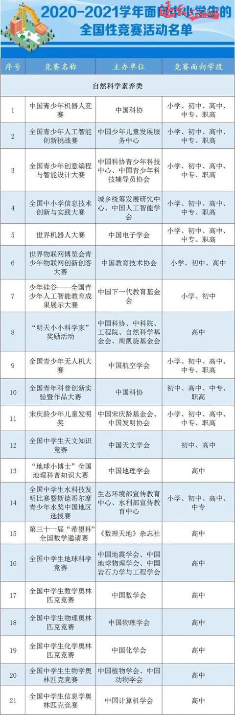 9月起，全国中小学要加入三门必修课，编程首当其冲！(图5)