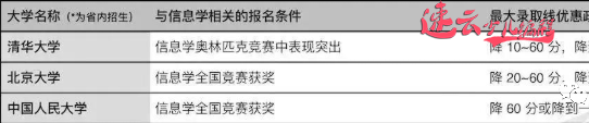 少儿编程还是跟风吗？15岁初三学生获得高考加分60分，提前被清华锁定。(图3)