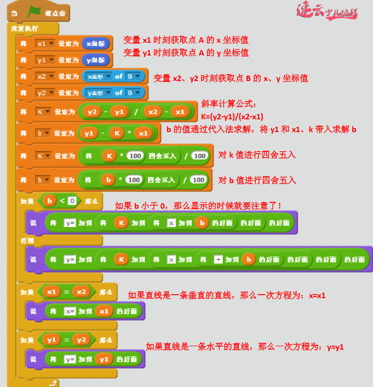 编程结合高等数学，解答“直线方程y=kx+b”作为家长的你学会了吗？「济南少儿编程 - 山东少儿编程 - 少儿编程」济南机器人编程 - 山东机器人编程 - 机器人编程（山东少儿无人机编程培训学校）(图9)