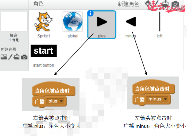 初中必修编程课，编程测算球体半径、表面积、体积「济南少儿编程 - 山东少儿编程 - 少儿编程」济南机器人编程 - 山东机器人编程(图9)