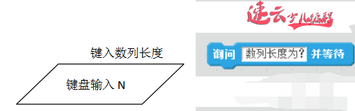 六年级（人教版）斐波那契数列 - 编程巧解小学题，你的孩子学会了吗「济南机器人编程_山东机器人编程_机器人编程」济南少儿编程(图5)