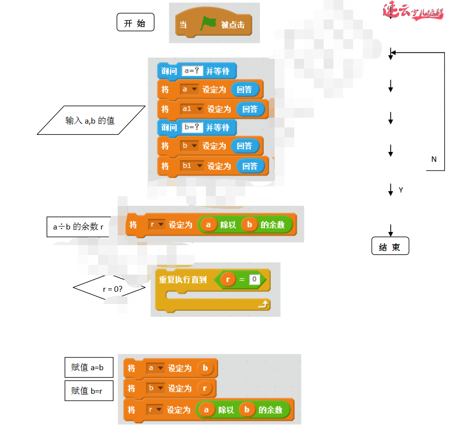 五年级的求最大公约数，我们四年级同学就会做！你说牛不牛！「济南机器人编程 - 山东机器人编程 - 机器人编程」济南少儿编程 - 山东少儿编程(图3)