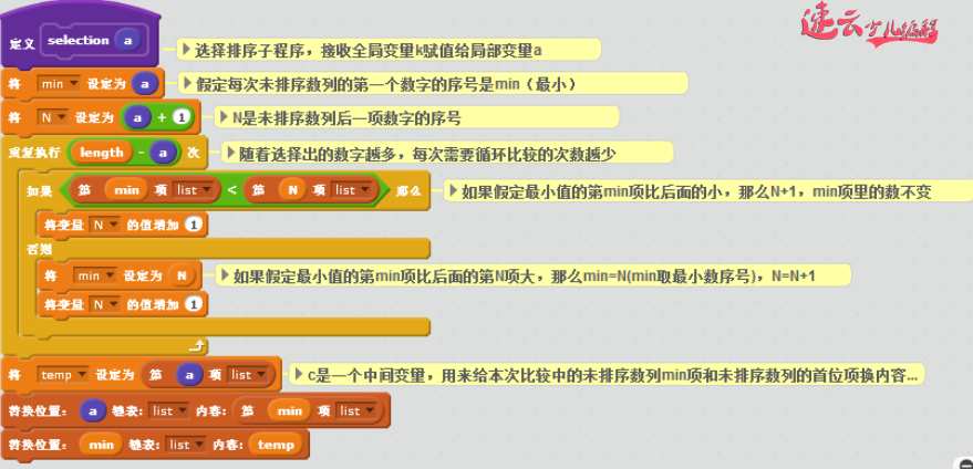 少儿编程核心算法，选择排序法。小学同学必会题，你的孩子做过吗「济南机器人编程_山东机器人编程_机器人编程」济南少儿编程(图5)