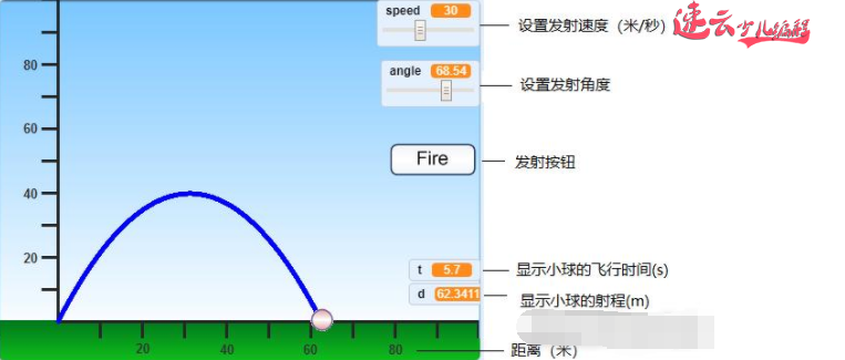 “编程”+“数学”+“物理”共同实现抛物运动「济南机器人编程_山东机器人编程」少儿编程(图16)