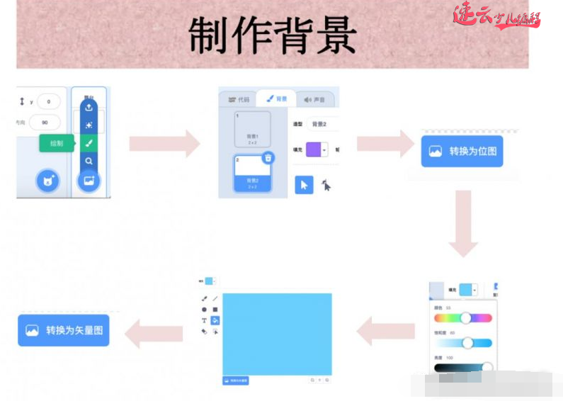 济南机器人编程：让孩子玩游戏不如让他学做游戏，编程模拟“小猫进圈”~山东机器人编程_机器人编程(图6)