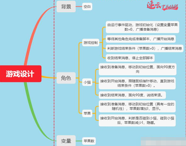 济南机器人编程：孩子爱玩游戏？不如父母和孩子一起做游戏！~山东机器人编程~机器人编程(图5)