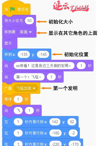 济南少儿编程：孩子爱玩游戏？看学霸们做“时空穿越”（上）~山东少儿编程~少儿编程(图2)