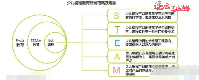 济南少儿编程：家长！你了解少儿编程吗~山东少儿编程~少儿编程(图5)