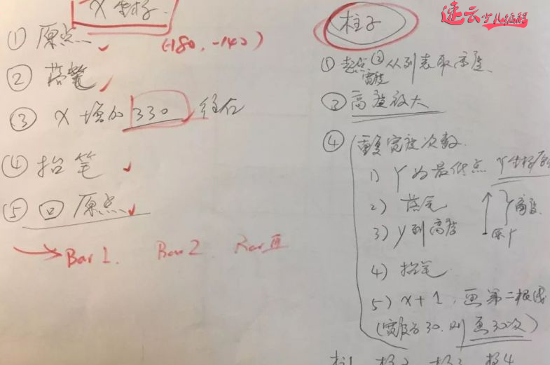 济南少儿编程：编程模拟二年级的数学题‘数据可视化-柱状图’~山东少儿编程~少儿编程(图4)