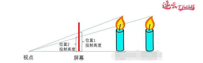 山东少儿编程：你认为Scratch图形化编程很简单？我们孩子用它做3D引擎！~济南少儿编程~少儿编程(图17)