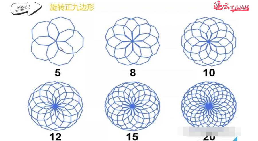 山东少儿编程：编程结合数学知识！什么样的图形都能画出来~济南少儿编程~少儿编程(图5)