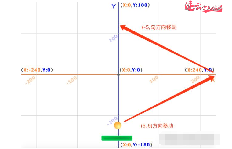 山东少儿编程机构：Scratch编程让孩子学会初中物理知识“速度”~济南少儿编程机构~少儿编程(图7)