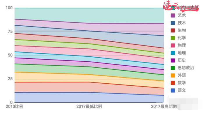 济南少儿编程：教育部发布高中新课本，编程全面纳入必修课程！~济南机器人编程~山东机器人编程(图2)